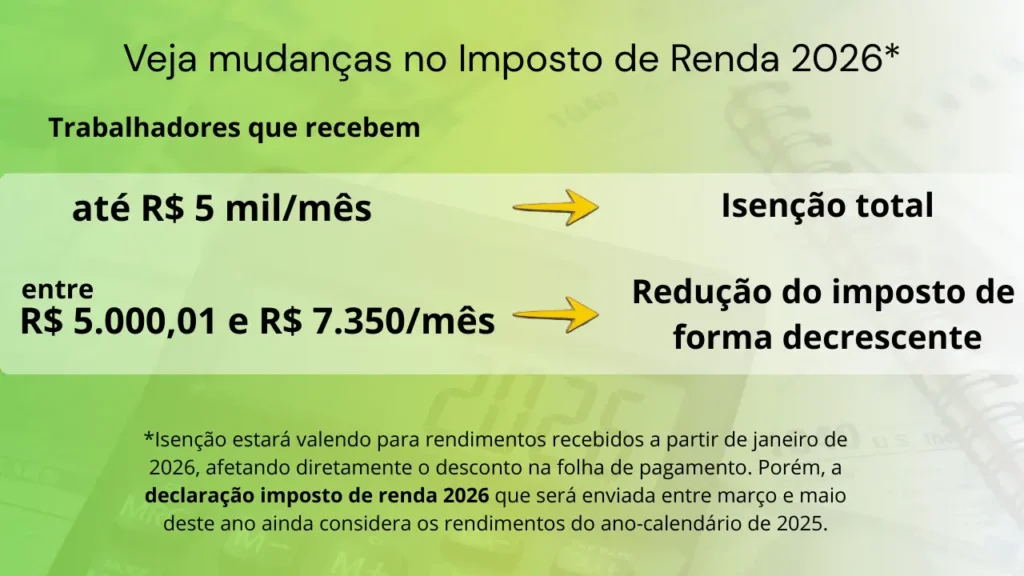 isenção imposto de renda 2026