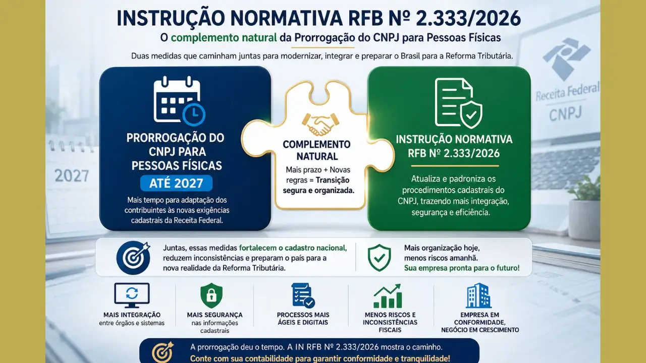 Instrução Normativa RFB nº 2.333